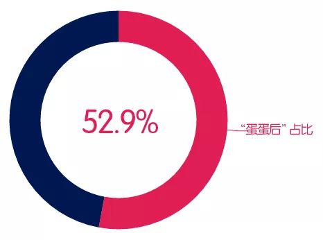 2018级新生大数据 信息服务背后的人群画像与校园缩影