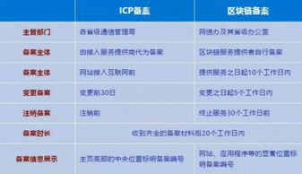 《区块链信息服务管理规定》正式实施，三大核心要点深度解读