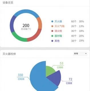 华夏众安完成消防全托管服务产品升级，信息化服务再上新台阶